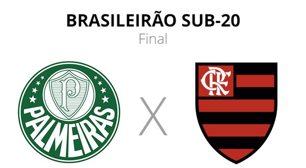 Como foi a final do Brasileirão Sub-20 entre Flamengo e Palmeiras